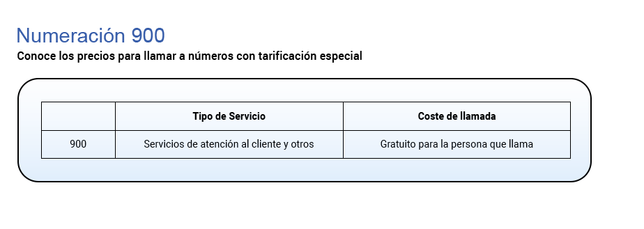 Imagen Costos
